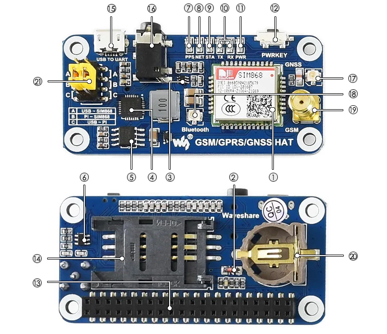 Крышка GSM/GPRS/GNSS/Bluetooth 3 0 для 2B/3B/3B +/Zero W поддержка SMS телефона электронной почты