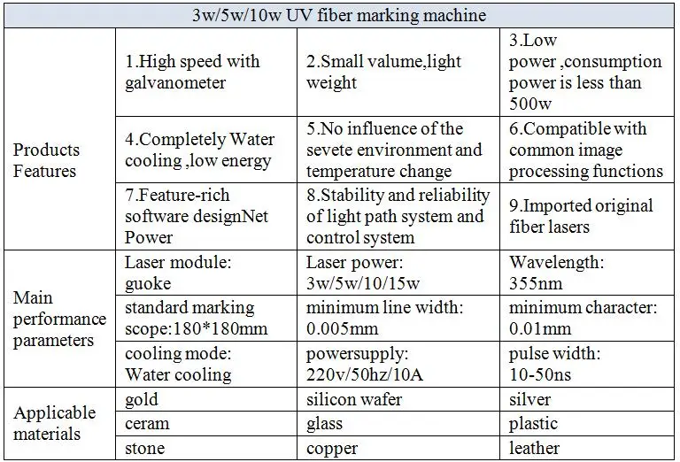 UV