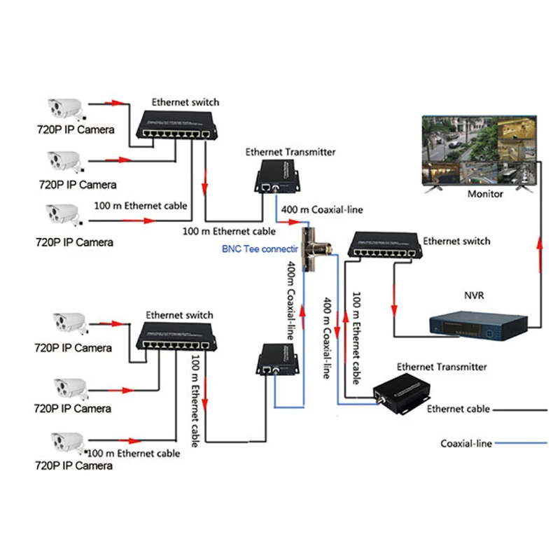 IP по коаксиальный удлинитель EOC конвертер Ethernet по коаксиальной передачи 2 км