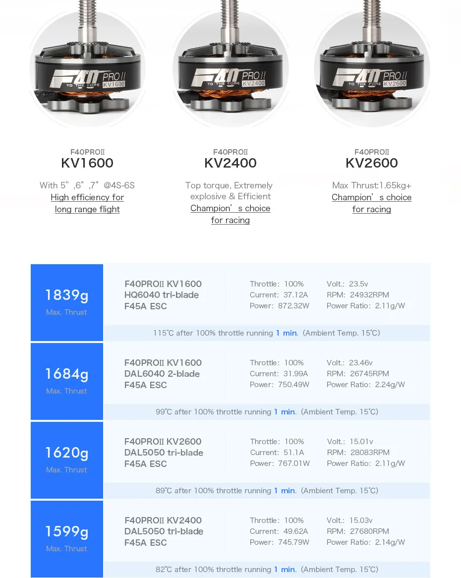 T-motor F40 PRO II/F40 PRO III мотор ротор без лазера кв, оставьте комментарии, пожалуйста