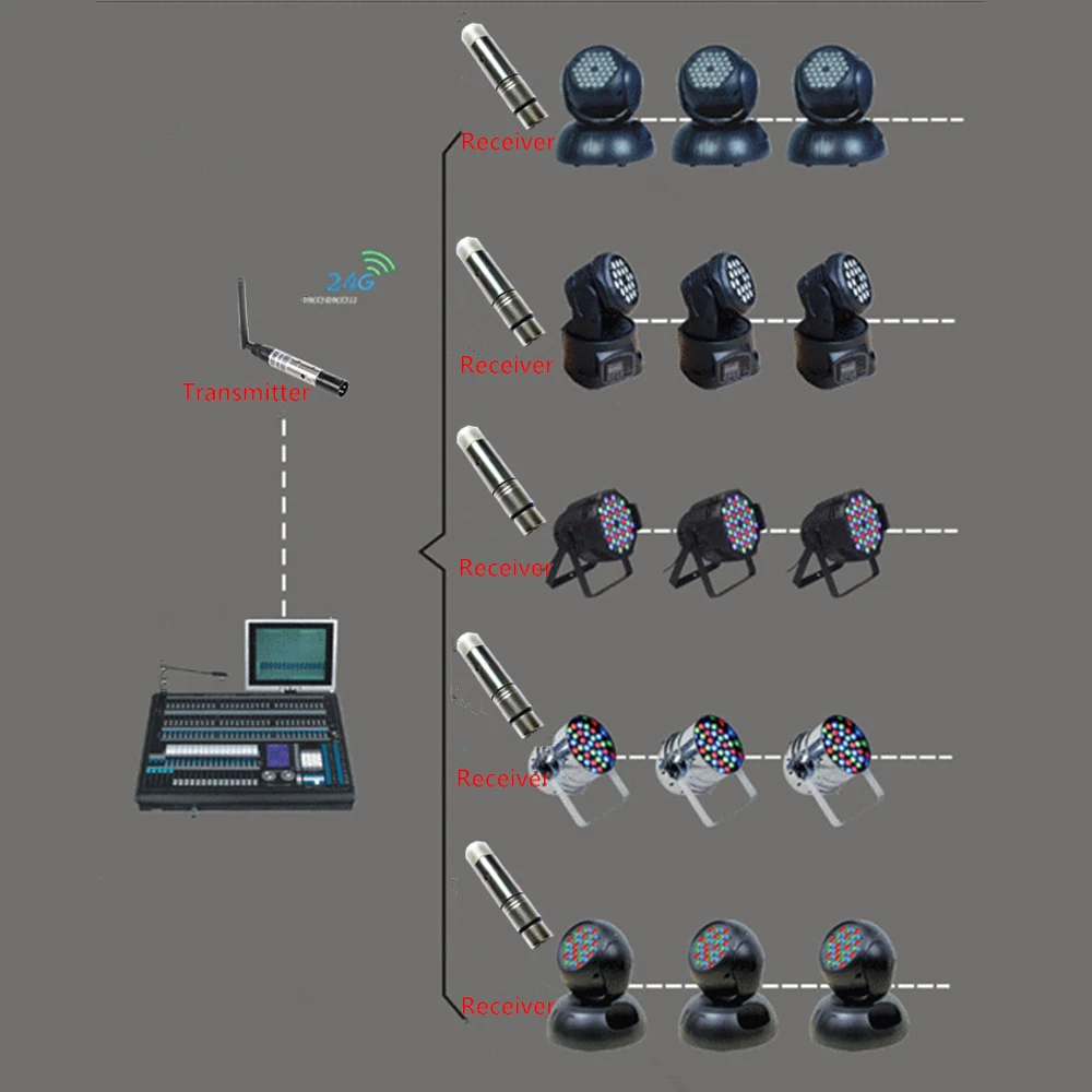 Controladores RGB