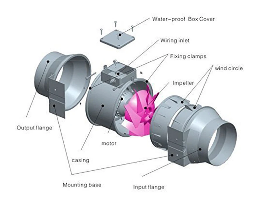 High Quality Eletrodomésticos