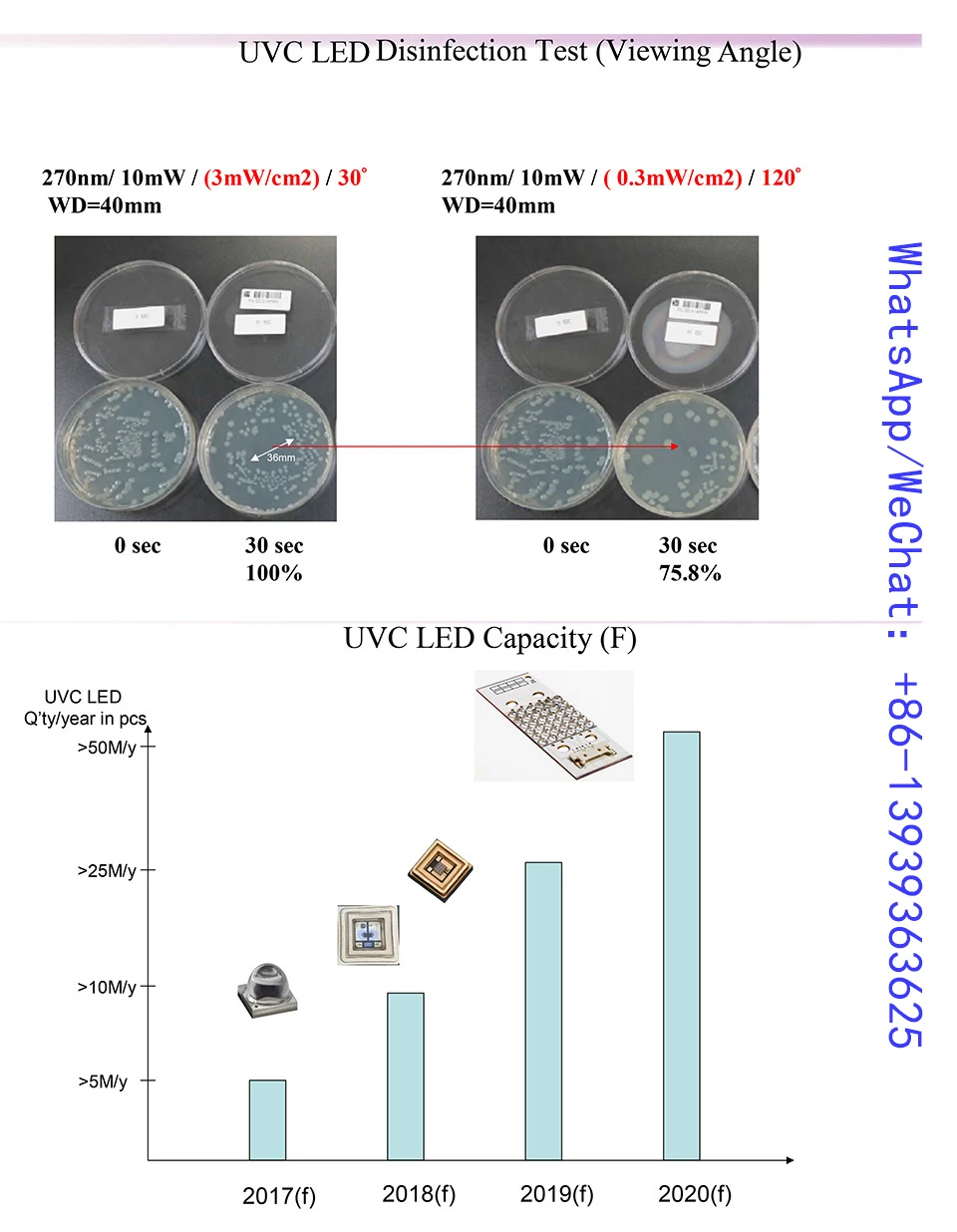 10 шт. 275nm 10 мВт UVC светодиодный светильник для УФ стерилизации продукта UVA & UVC SMD 3535 чип светодиодный темно-фиолетовый Ультрафиолетовый