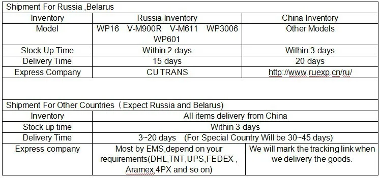 delivery picture