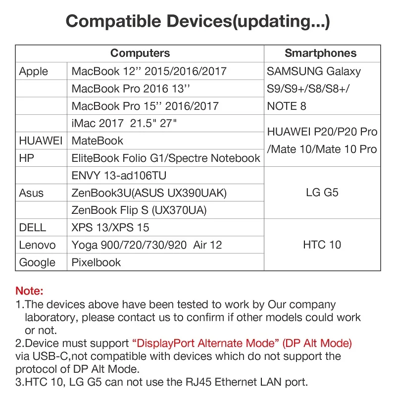 DZLST USB C концентратор HDMI DP Displayport VGA DVI 1080P видео конвертер адаптер для Macbook samsung galaxy S9+/S8 usb-хаб сплиттер