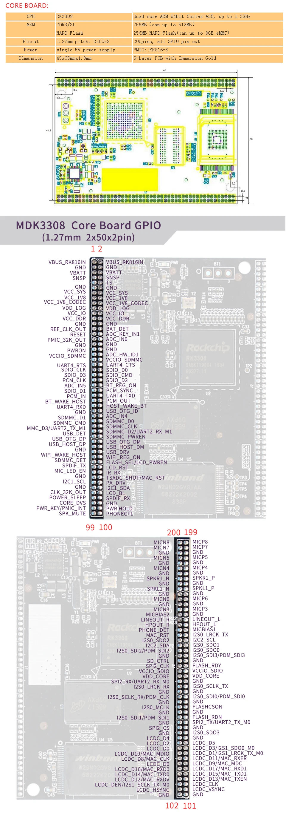 Rockchip RK3308 на базе MDK3308_Prog, четырехъядерный Cortex-A35 до 1,3 ГГц, 256 Мб DDR3/3L 256 Мб NAND, AI VA HMI MT7601 USB wifi