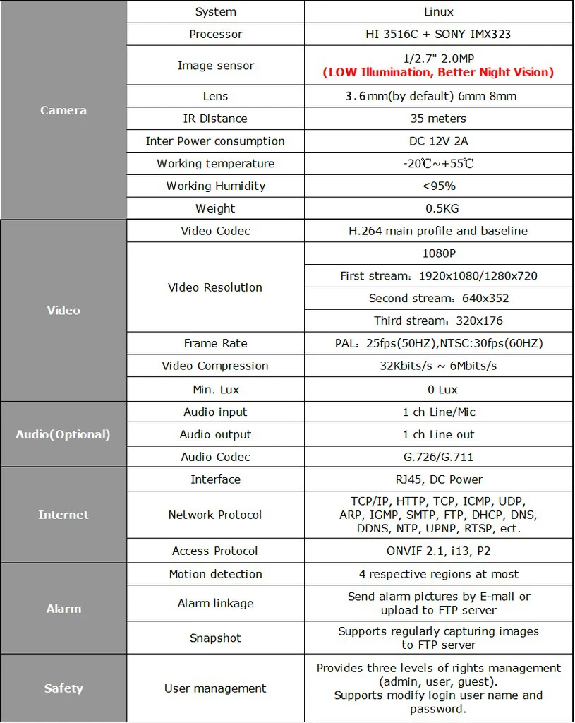 Hjt Беспроводной Wi-Fi IP Камера 1080 P 2.0MP SD карты Sony IMX323 сети ONVIF Открытый безопасности 4IR Ночное видение surveilence Wi-Fi cam