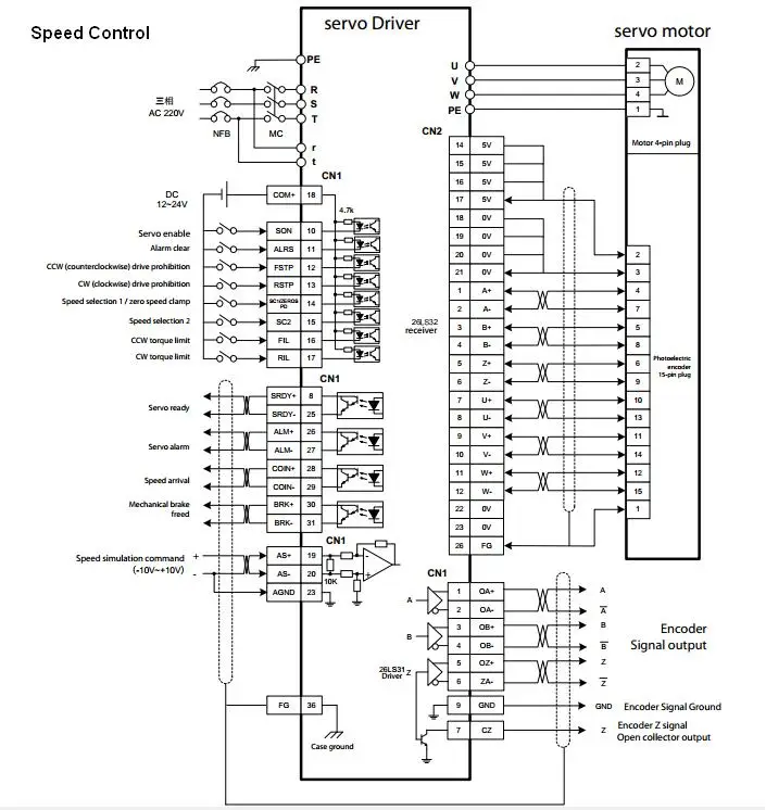 Speed control