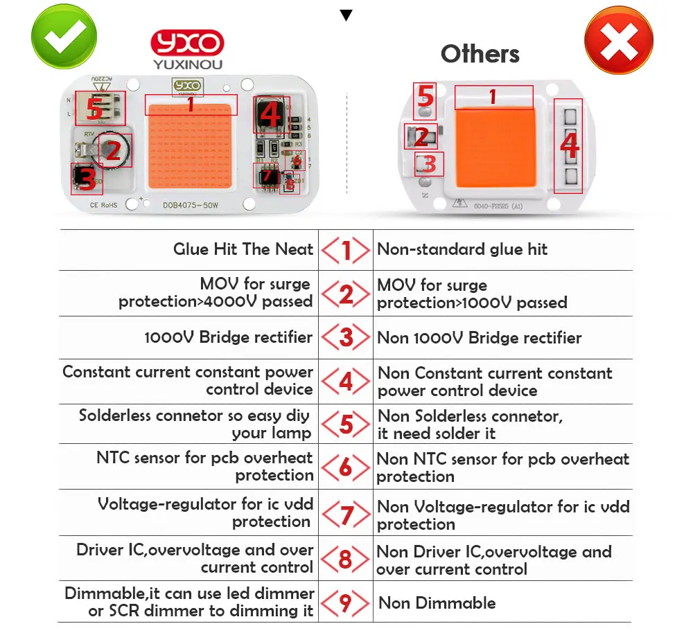 10 шт смарт-ic светодиодный Добролюбов чип AC 220 V 110 V 20 W 30 W 50 W Светодиодный свет лампы Крышка объектива отражает DIY для светодиодный растут