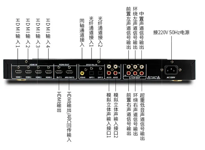 5,1 канальный CS493263 Dts AC-3 декодер Bluetooth 4,2 HDMI домашний кинотеатр аудио усилитель волоконный коаксиальный USB SD карта воспроизведения