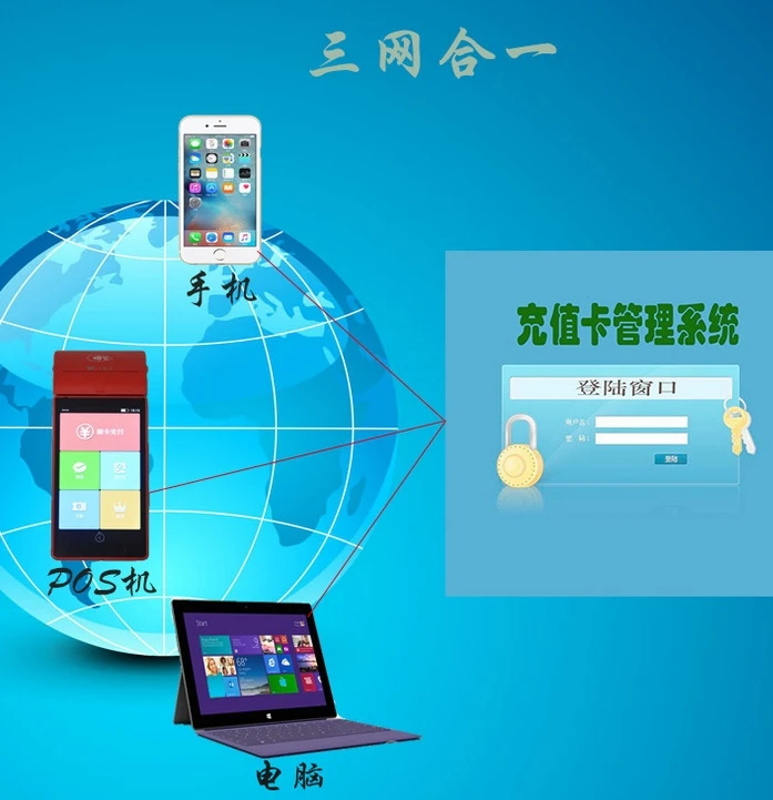 Sistema Di Gestione Della Scheda Di Appartenenza Del Software Della Scheda Prepagata Del Membro Wireless Sistema Software Del Terminale Pos Della Sche