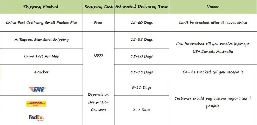 shipping