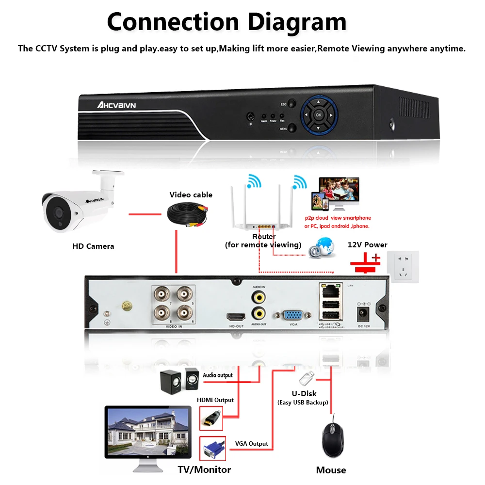  H.265 5MP CCTV System 8CH DVR kit 8pcs 5MP low illumination Camera Metal Waterproof Out/Indoor AHD  - 33007068946
