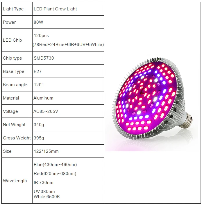 LVJING 120 светодиодный завода светать полный спектр 80 Вт ультрафиолетовые лампы для комнатных рассада медицинские домашнее Выращивание 1/2/4/8