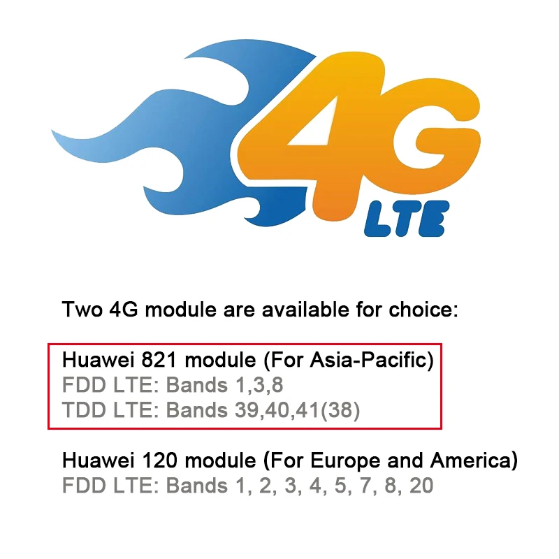 Лучший H.264/H264 4G HDMI к IP кодер IPTV кодер для стриминга Беспроводной видео передатчик Wi-Fi RTMP RTSP HLS Поддержка - Цвет: Huawei 821 module