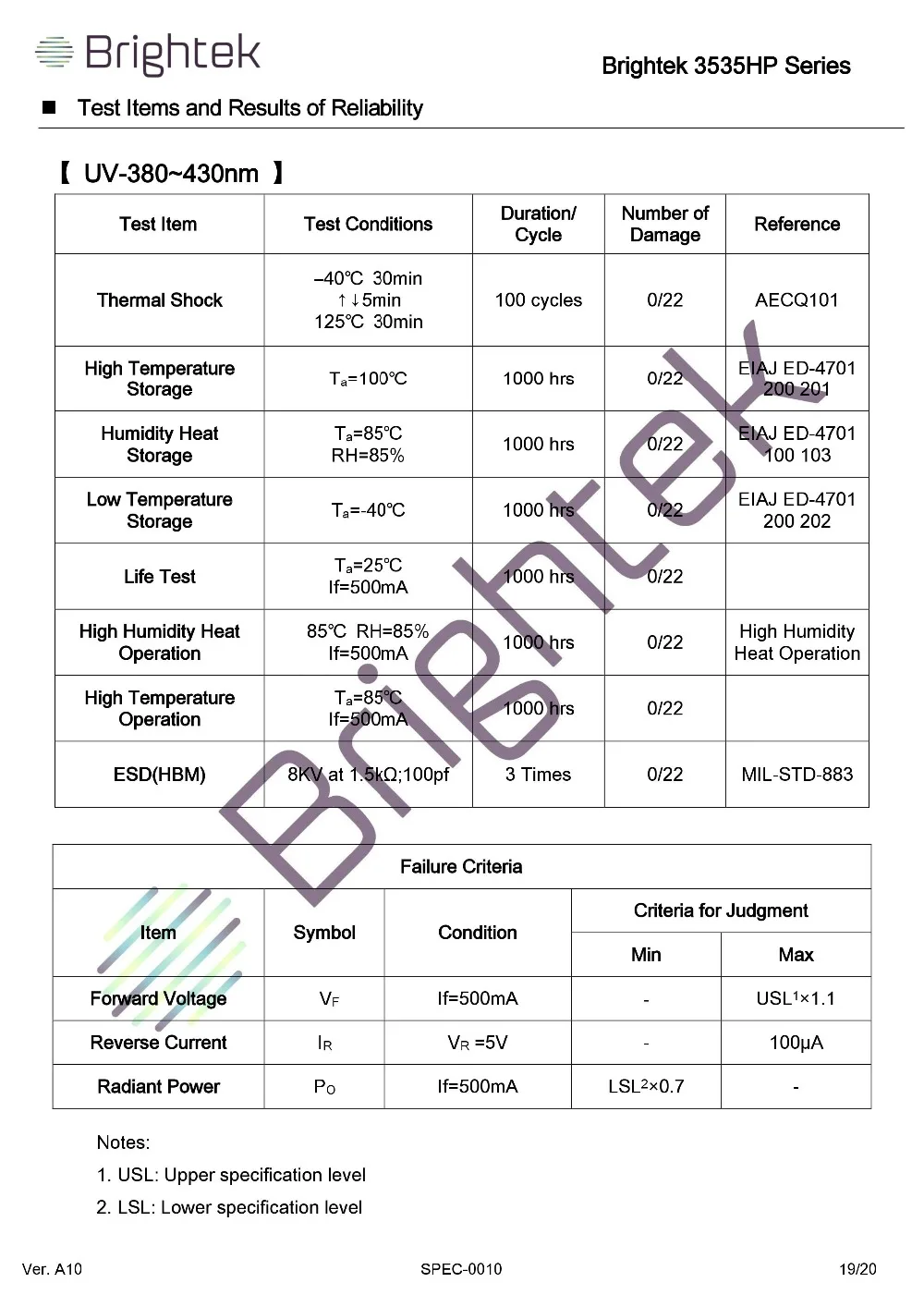 30 шт. HONGLI сменный CREE LG 3535 1-2W UVA UVB UVC светодиодный 390-395-400NM