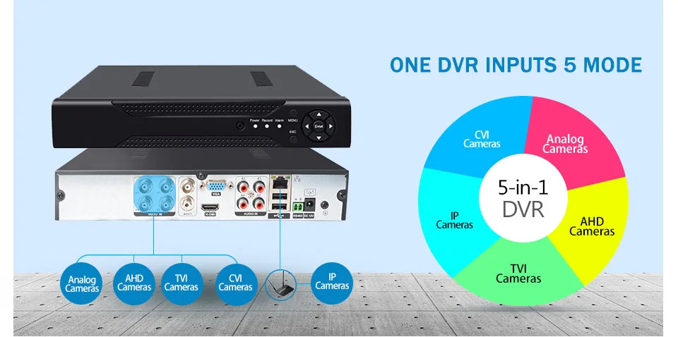 8ch/16ch 1080N Hybrid 5-в-1 AHD DVR(1080P NVR+ 1080N AHD+ 960H аналоговый+ TVI+ CVI) по сканированию qr-кода удаленного просмотра домашней безопасности Системы