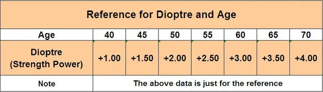 CLARA VIDA 2018 MEDICAL CLASS mężczyźni kobiety ANTIBLUE RAY okulary do czytania lub pracy przy komputerze + 1 + 1.5 + 1.75 + 1.25 + 2.25 + 2.75 + 2 + 2.5 + 3 + 3.5 + 4 -