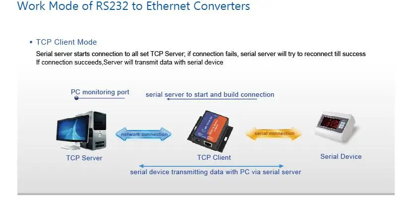 8 шт. USR-TCP232-302 Последовательный RS232 к Ethernet TCP IP Серверный модуль Ethernet конвертер Поддержка DHCP/DNS, 200 обновлен