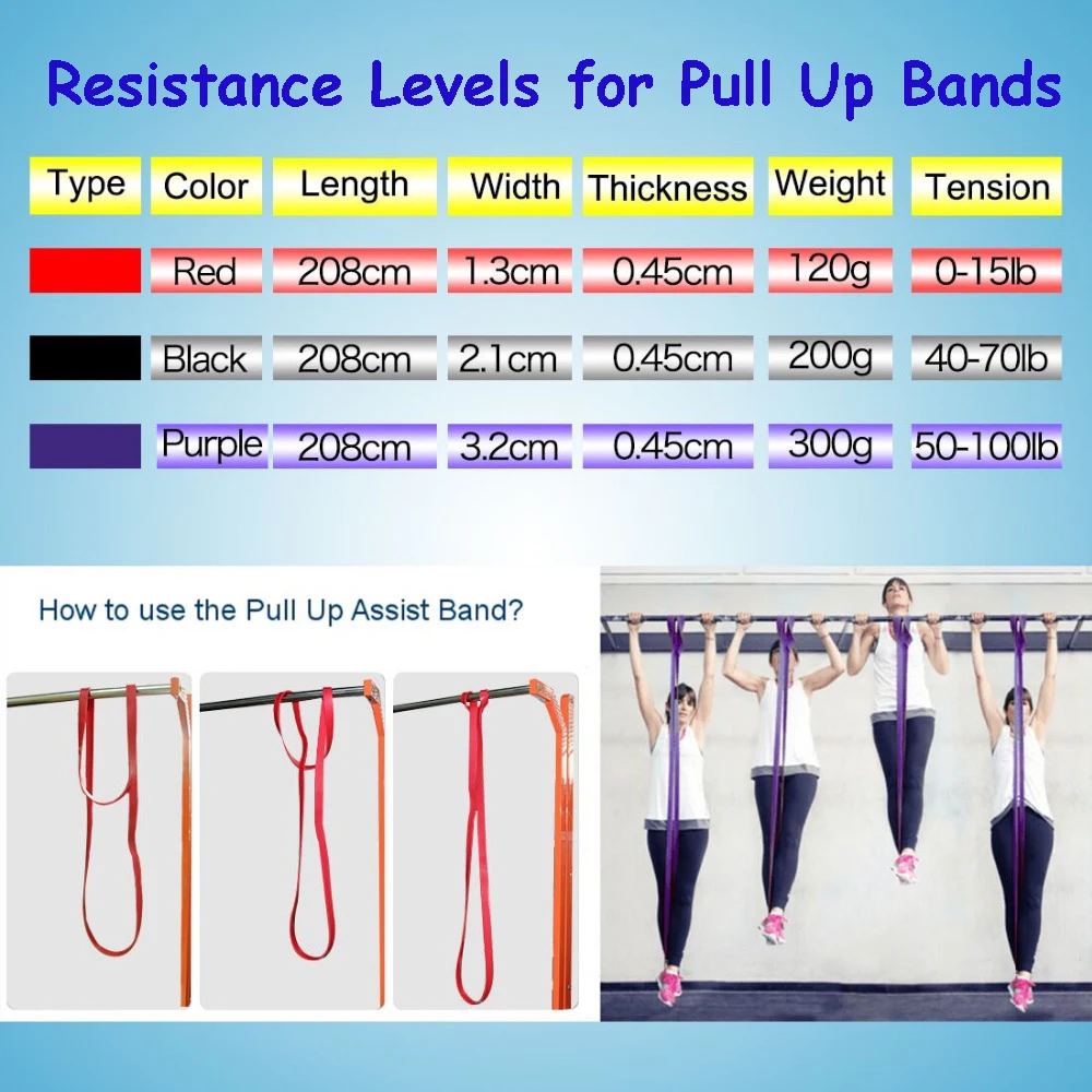 Fitness Resistance Bands Rubber Pull Up Bands Gym Strength Training Equipment 208cm Power Latex Band Loop Strap