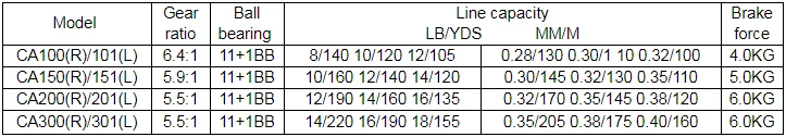 DEUKIO Металл Рыбалка Катушка с ЧПУ отделка 11+ 1 BB Нержавеющая сталь приманки литье море Рыбалка вращающееся колесо для песка CA100-300