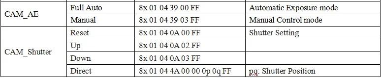 2,8-12 мм Электрический зум IP модуль камеры ptz 4X Автофокус 1080P H.265 3516E+ SC2235 Onvif CMS XMEYE аудио P2P мобильное наблюдение