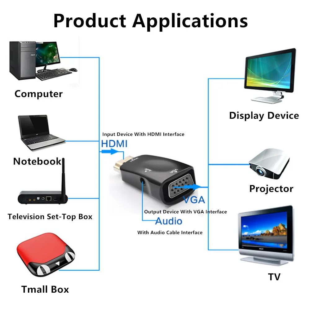 Переходник HDMI VGA Папа мама с аудиокабелем для проектора ПК ТВ приставки