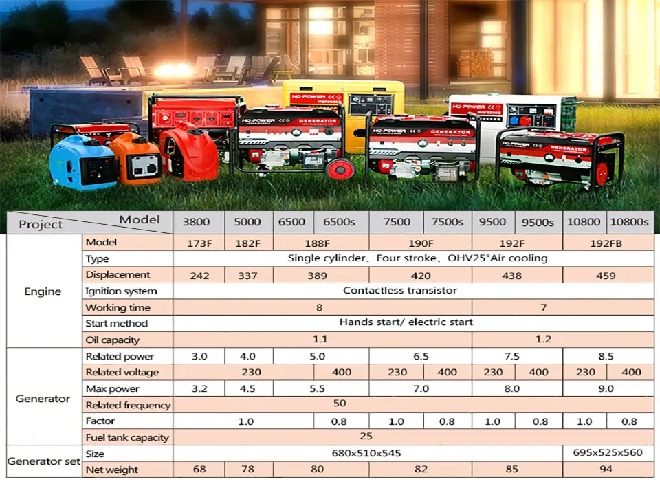 Генератор genset цена 5kw 5000 Вт Мини проектор для домашнего использования бензиновый генерации