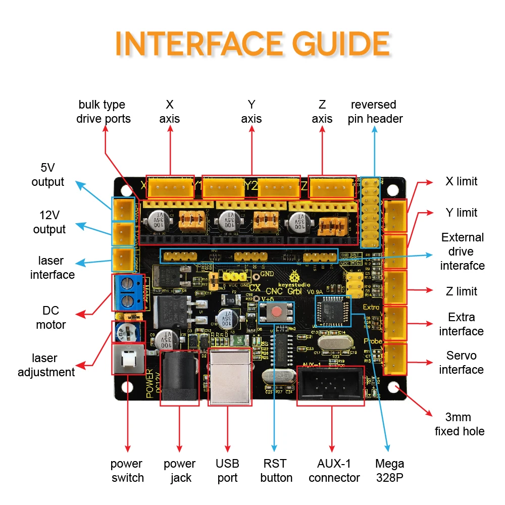 Плата Keyestudio CNC V0.9A + 3 драйвера 4988 с радиатором и USB кабелем для arduino CNC/лазерной