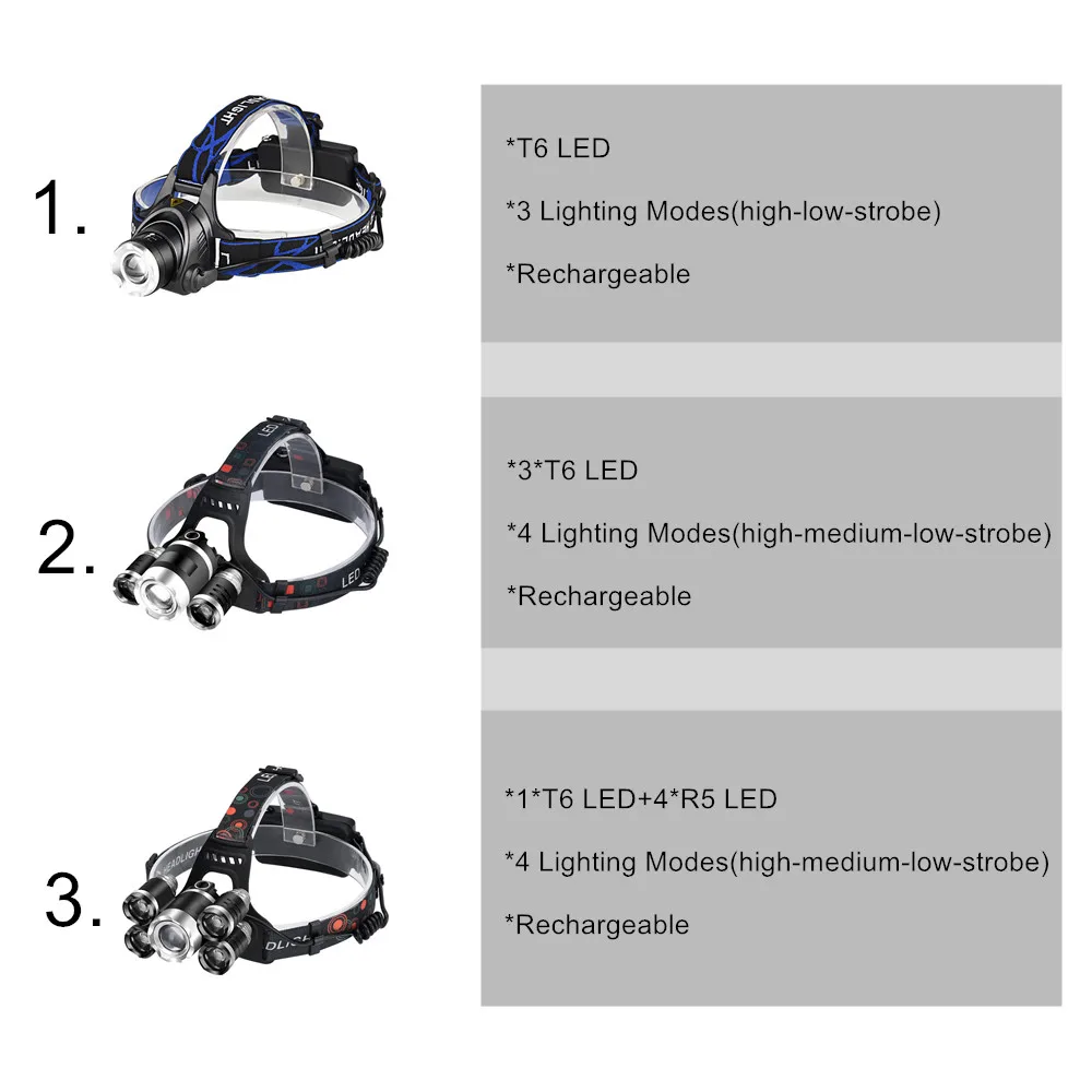 50000Lm ZOOM LED Headlamp Head Flashlight Rechargeable 18650 T6 Led Head Lamp Torch Headlight for Fishing Hunting Camping