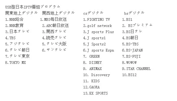 Japan Iptv 38 Hd Live Japanese Channels Computer Version Iptv Free Iptv Androidiptv Tv Aliexpress