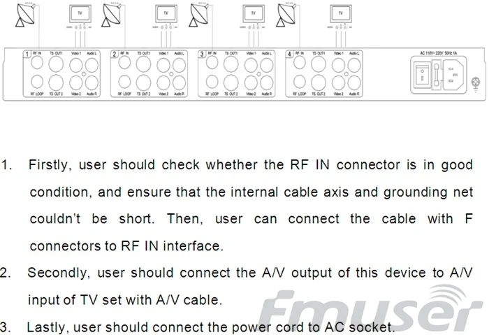 Futv4031a Quad FTA IRD спутниковый ресивер 4 DVB-S RF Вход asi в Аси Выход AV с демодуляции декодирования