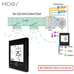 4 трубы Wi-Fi умный центральный термостат кондиционера контроллер температуры 3 скорости Вентилятор катушка блок работает с Alexa Google Home
