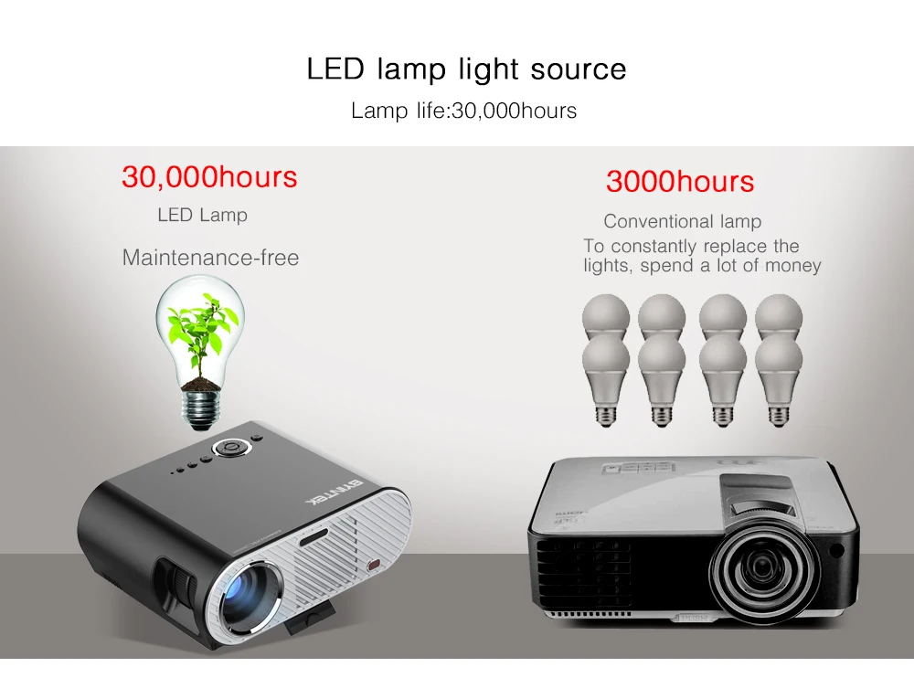 7LED
