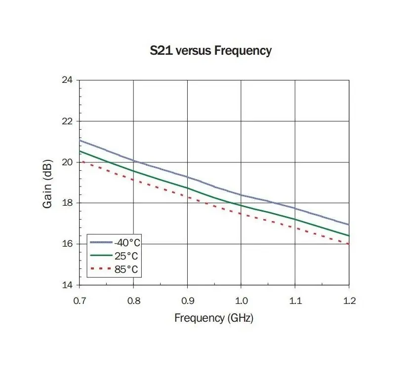 

50MHZ-4GHZ NF=0.6dB Low Noise Broadband RF Signal Amplifier Repeater 18dB Gain