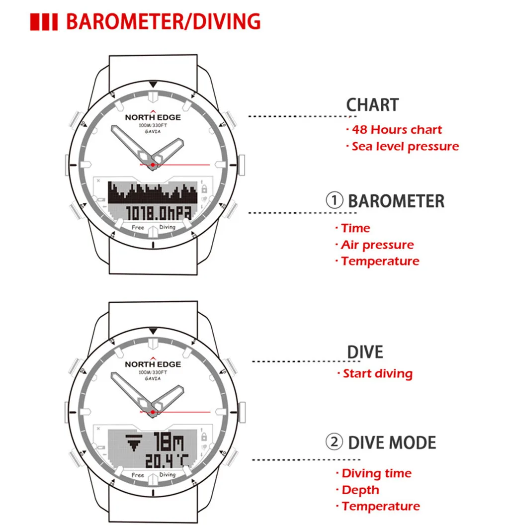 North edge часы инструкция на русском языке. Часы норд эйдж апачи. Часы north edge инструкция на русском. Часы north edge waterproof. North edge gavia 2.