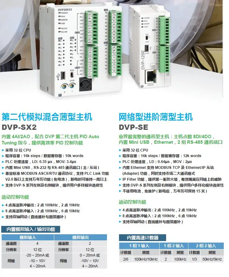 Delta PLC модуль DVP08SM10N программируемый контроллер DVP08ST11N встроенный RS-232 и RS-485 коммуникационный порт