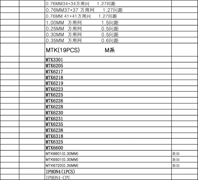 419 шт. 90*90 мм BGA трафареты для ноутбуков, настольных компьютеров, Северный и южный мост, ремонт видеокарт