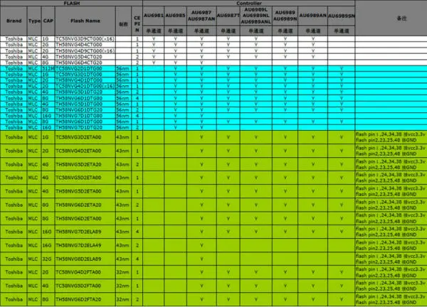 УФО AU6987ANHL PCBA, 8/16bit TSOP48 USB флэш-накопитель USB печатной платы, флэш-накопитель PCBA, применяется для восстановления данных и поддерживает старый флэш-памяти