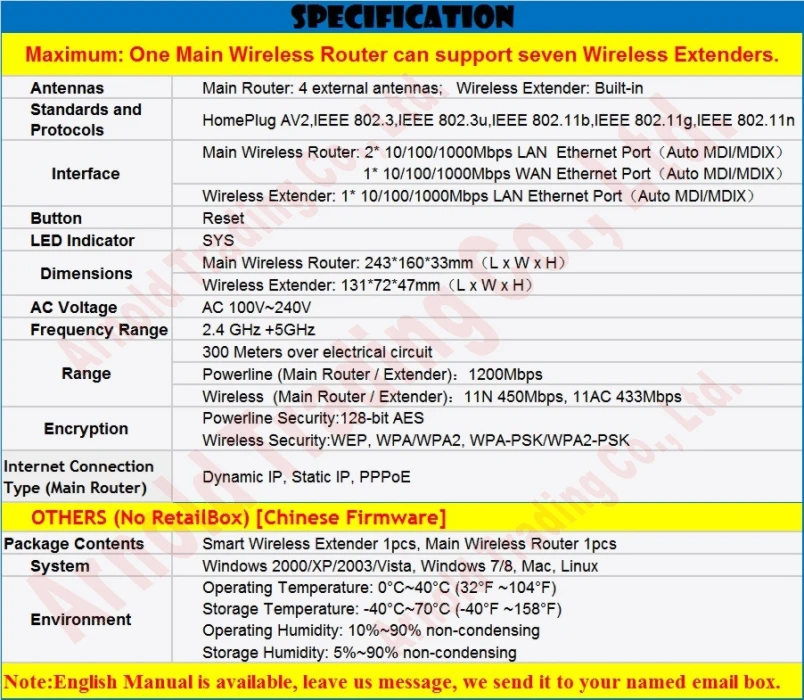 R200-combination-Spec-R1