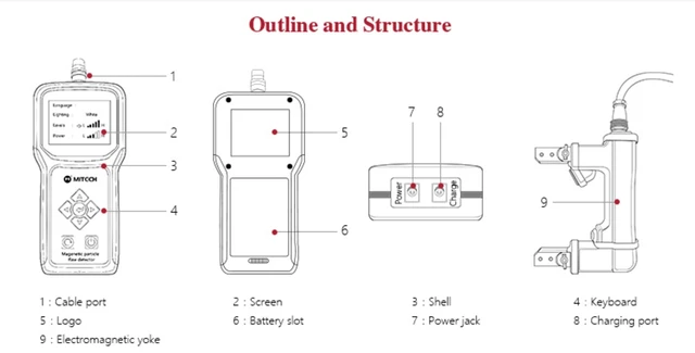 Détecteur de défauts à particule magnétique - MT series - Mitech - portable  / numérique