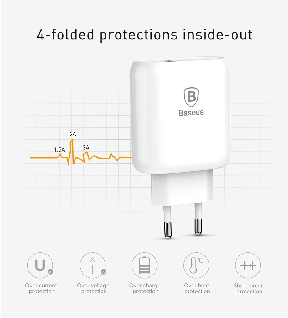 Baseus Quick Charge QC 3,0 Dual USB зарядное устройство для телефона для iPhone X 8 универсальное дорожное настенное USB зарядное устройство для samsung S9 Xiaomi EU Plug