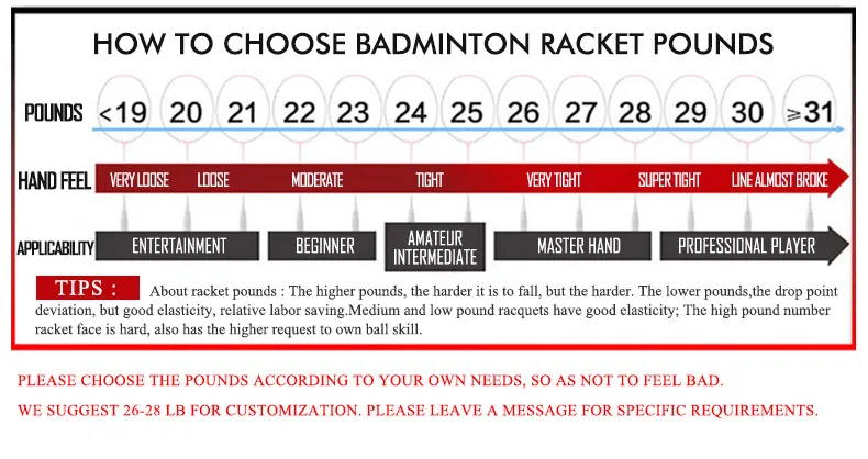 Cheap Raquetes de Badminton