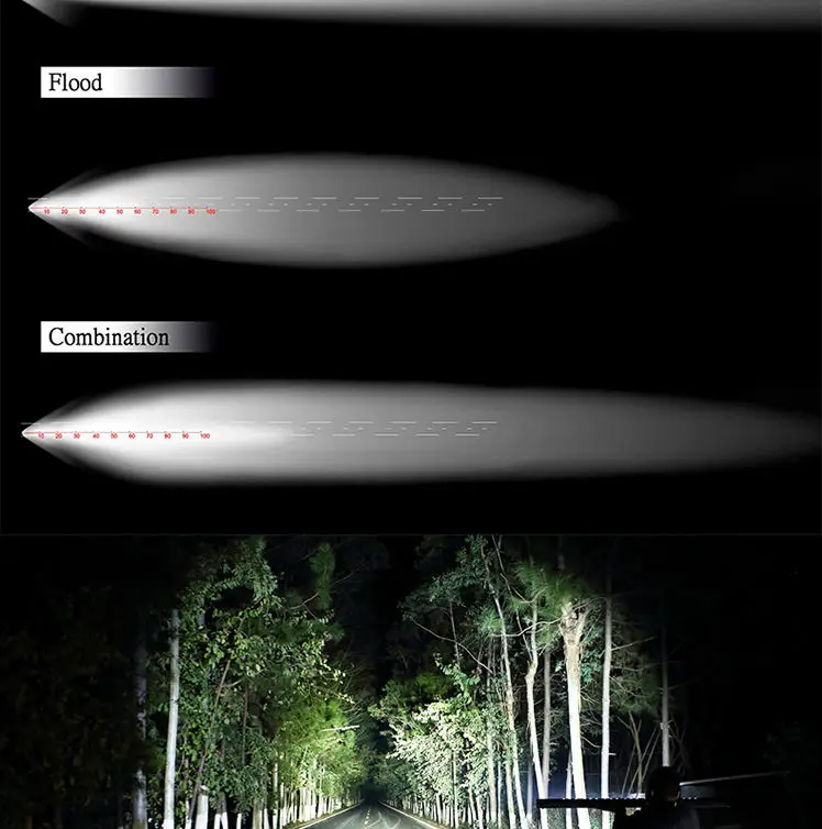 spot flood combo beam LED work Light Bar Offroad Tractor Truck 4x4 SUV ATV Motorcycle headlight fog lamp 12 24V driving led bar (14)