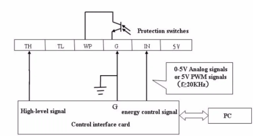 laser connection diagram in high level