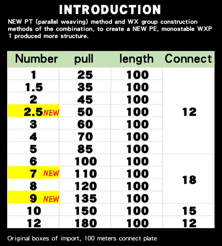 YGK Япония YGK ODDPORT WXP18 100 m pan 3-12 PT 8 PE line