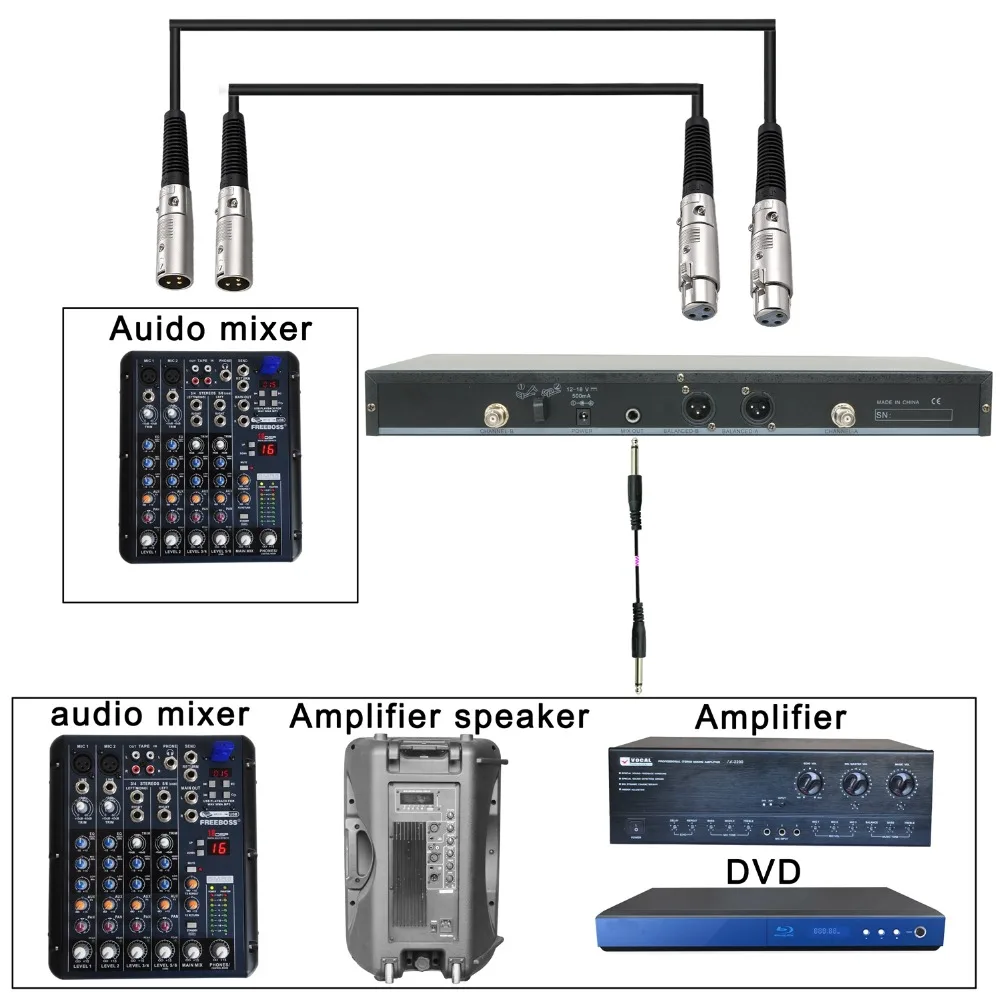 Freeboss FB-U12 UHF Беспроводная микрофонная система 2 способа 100 каналов ИК Частота беспроводной микрофон Karoke KTV вечерние динамический микрофон