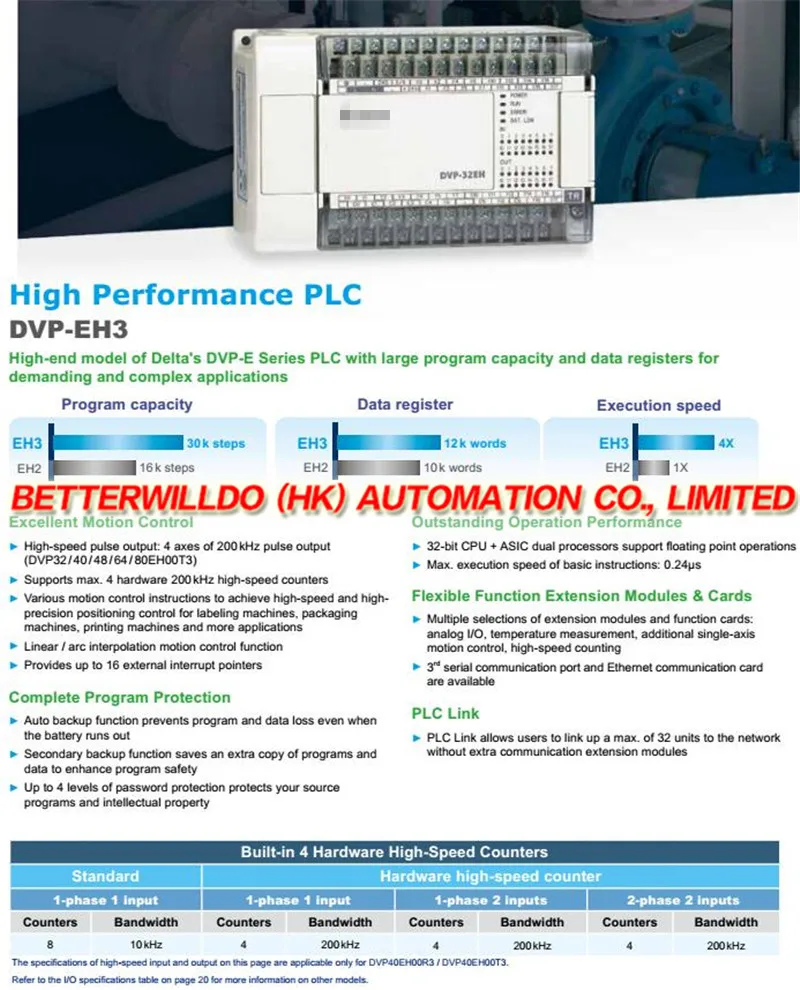 DVP16EH00R3 DVP16EH00T3 DVP20EH00R3 DVP20EH00T3 NEW IN BOX 1 год гарантии