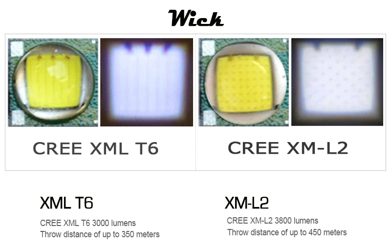 Мощный светодиодный фонарик CREE XML T6 XM-L2 Фонари Перезаряжаемые масштабируемой Водонепроницаемый AAA или 18650 Батарея лампа ручной свет факела