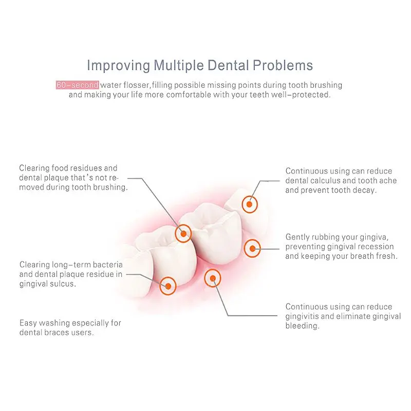 Портативный USB Перезаряжаемый умный зубная нить воды Jet 180 мл бак водонепроницаемый очиститель зубов ирригатор полости рта 3 цвета